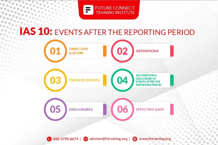 IAS 1: Presentation of Financial Statements